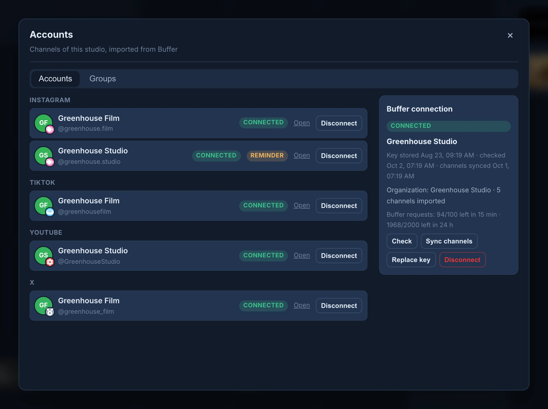 The Accounts window of Publisher: Greenhouse Film and Greenhouse Studio on Instagram, the second with a Reminder pill, Greenhouse Film on TikTok, Greenhouse Studio on YouTube and Greenhouse Film on X, each Connected with Open and Disconnect, and the Buffer connection panel with Check, Sync channels, Replace key and Disconnect