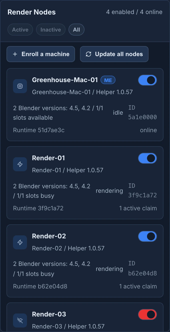 Render Nodes on the Farm page: Enroll a machine and Update all nodes, then Greenhouse-Mac-01 marked ME and idle, Render-01 and Render-02 rendering, and Render-03 offline, each with its Blender versions, slots and switch