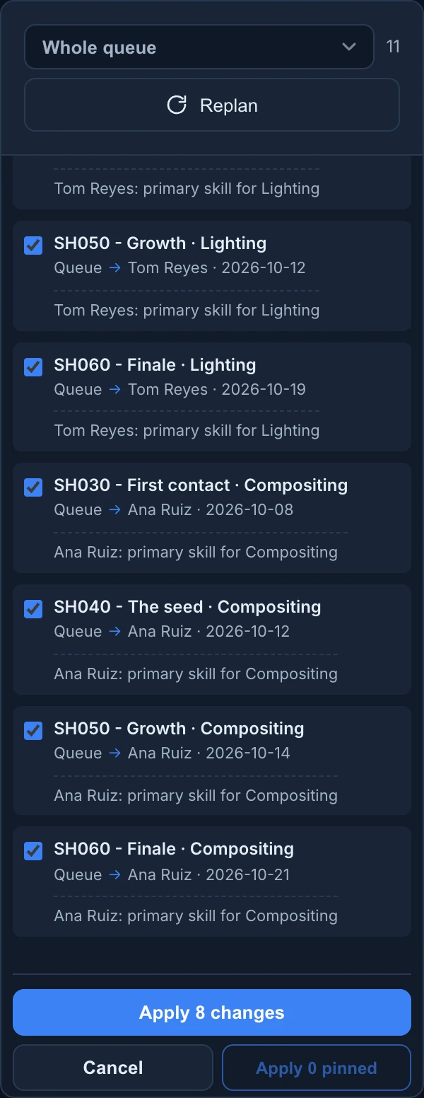 The list of changes of a Replan proposal: each queued stage with the person and the date it goes to and the reason, such as Tom Reyes: primary skill for Lighting, and Apply 8 changes, Cancel and Apply 0 pinned