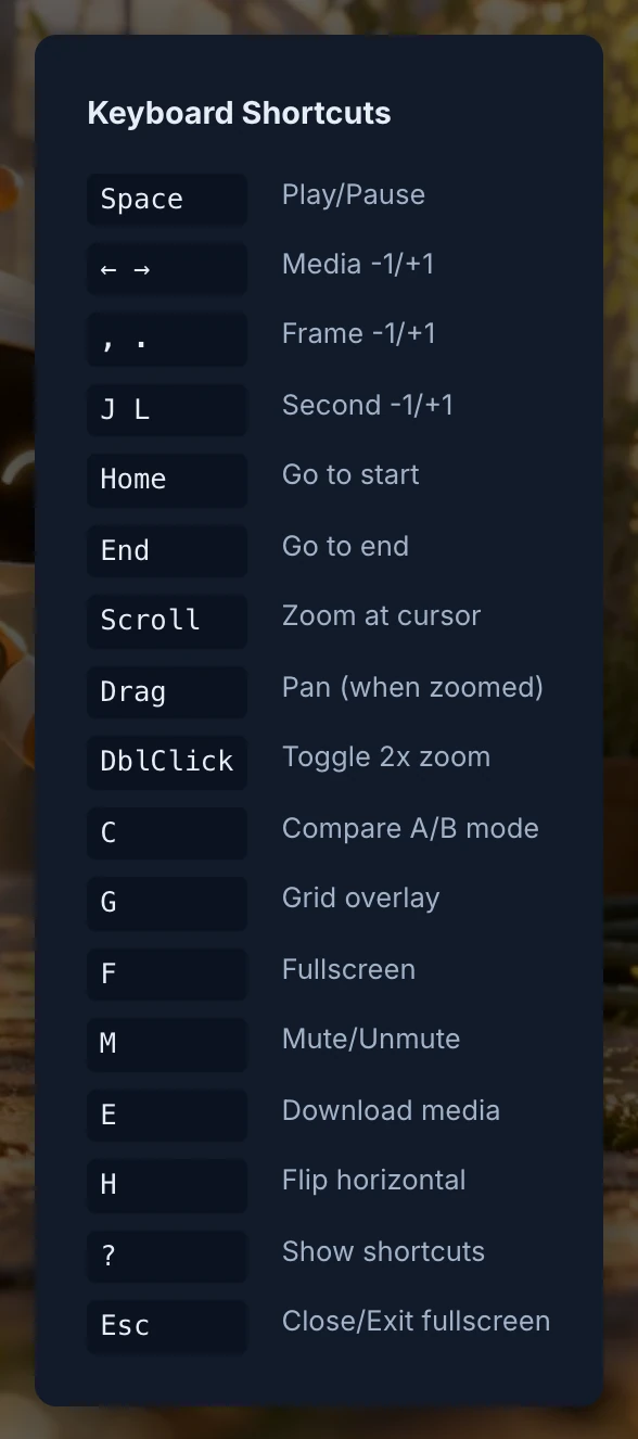 The Keyboard Shortcuts list of Review mode: Space, the arrows, comma and period, J and L, Home, End, Scroll, Drag, DblClick, C, G, F, M, E, H, question mark and Esc
