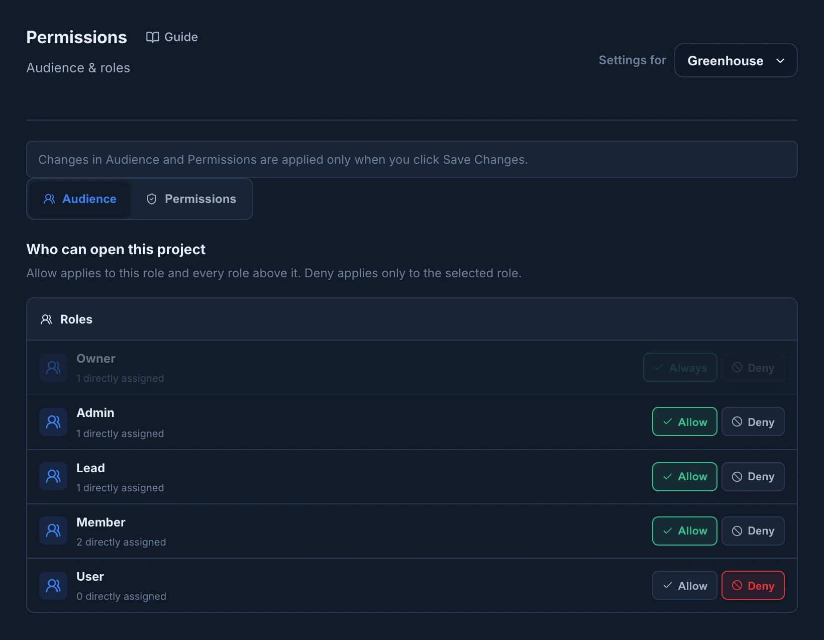 The Permissions of the Greenhouse project on its Audience tab: Owner always in, Admin, Lead and Member allowed, User denied