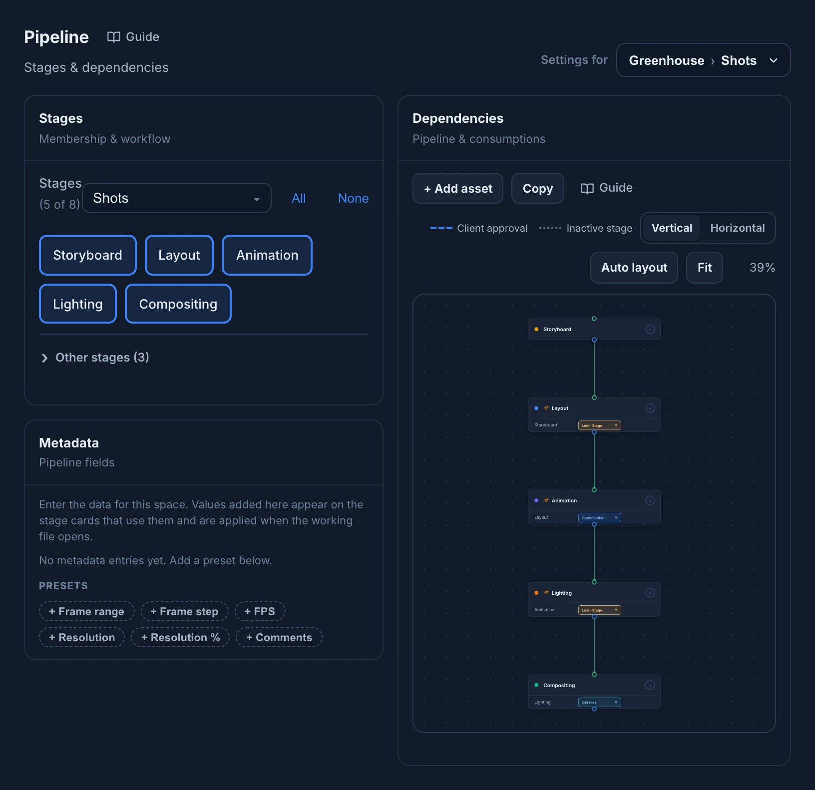 Project Pipeline settings for Greenhouse, Shots: the Shots workflow applied with five stages from Storyboard to Compositing, three other stages, the Metadata card and the space's pipeline
