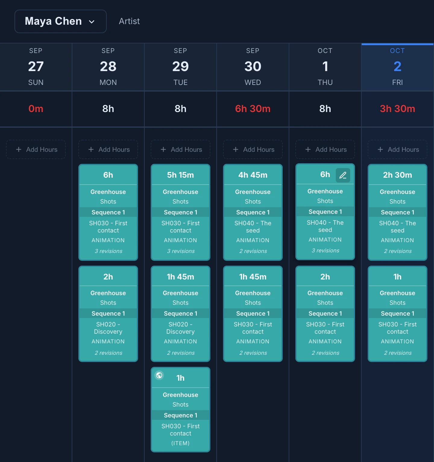 Maya Chen's Timesheet over six days: totals of 0m, 8h, 8h, 6h 30m in red, 8h and today's 3h 30m, + Add Hours on each day, revision pills such as 6h on SH030 - First contact, Animation, 3 revisions, a 1h time entry pill with its badge, and the pencil on one pill