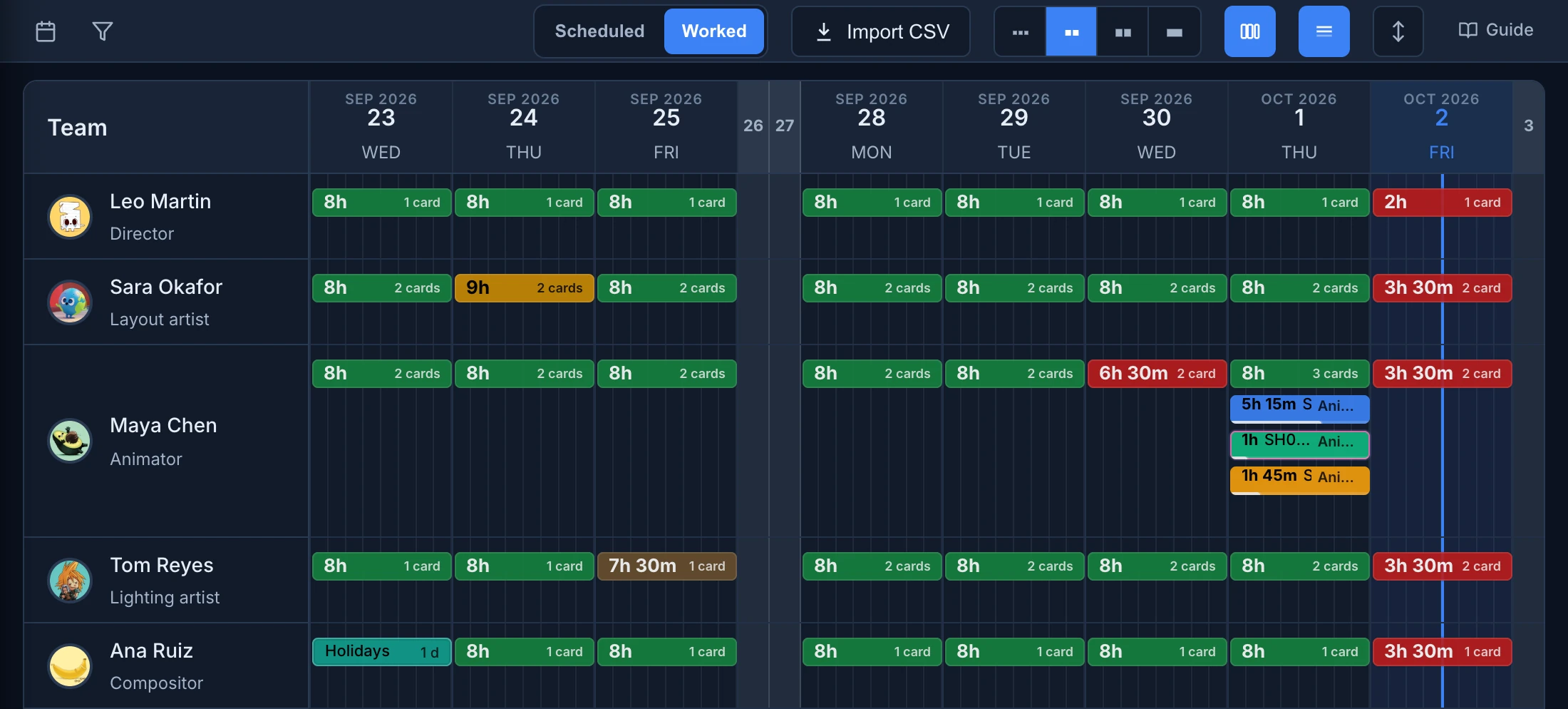 The Timeline in Worked with Import CSV in the toolbar: the five people of Greenhouse Studio over the last eight working days, mostly green 8h Day totals, a yellow 9h for Sara, an amber 7h 30m for Tom, a red 6h 30m for Maya, today still red for everyone, Ana's Holidays, and Maya's 8h day open into three cards, one with a pink outline