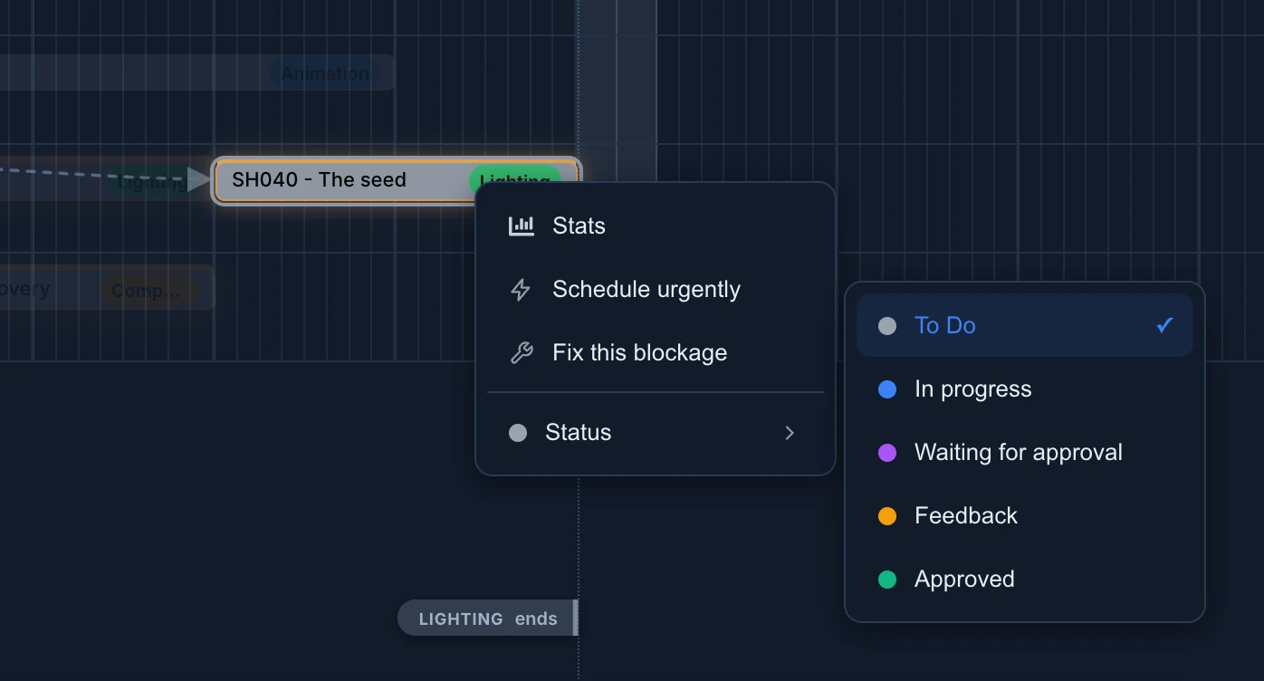 The Lighting bar of SH040 - The seed with an amber edge and a dependency arrow coming into it, right-clicked: Stats, Schedule urgently, Fix this blockage and Status, with the statuses To Do (ticked), In progress, Waiting for approval, Feedback and Approved