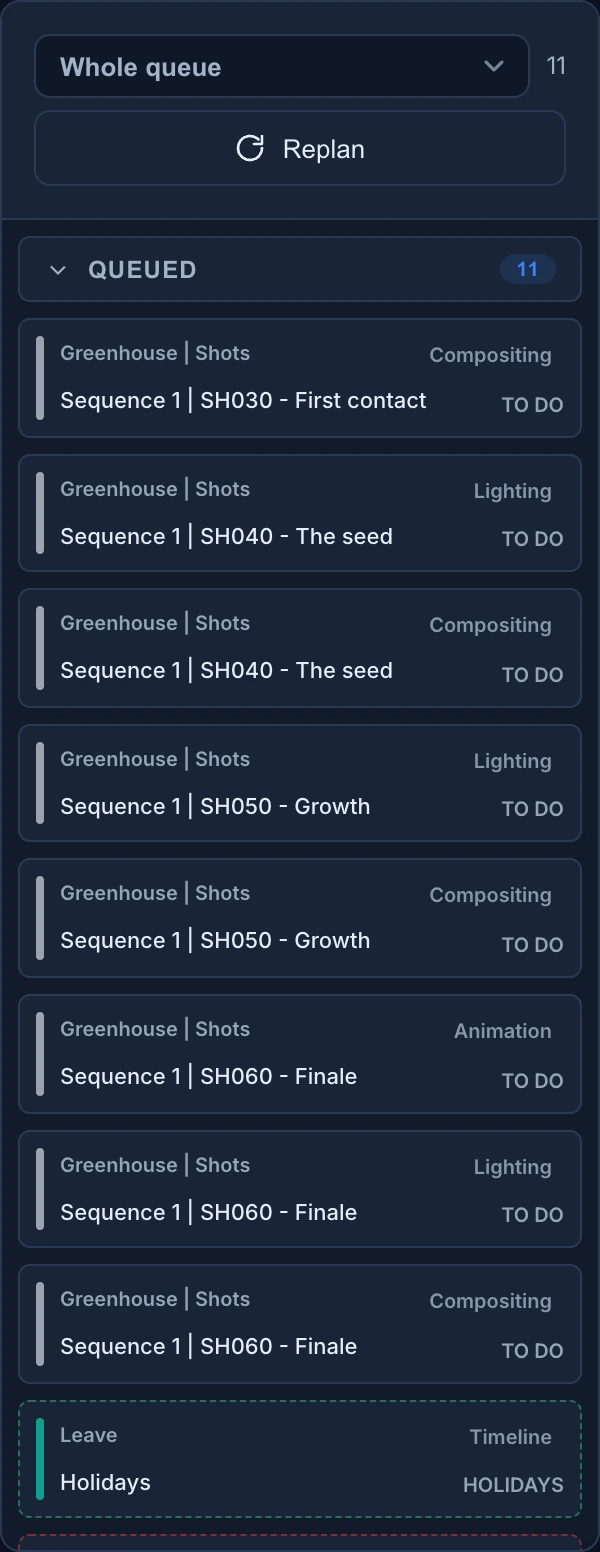 The queue of the Timeline: Whole queue with 11 stages, Replan, and under Queued the Lighting, Compositing and Animation stages of the Greenhouse shots still to do, then Holidays